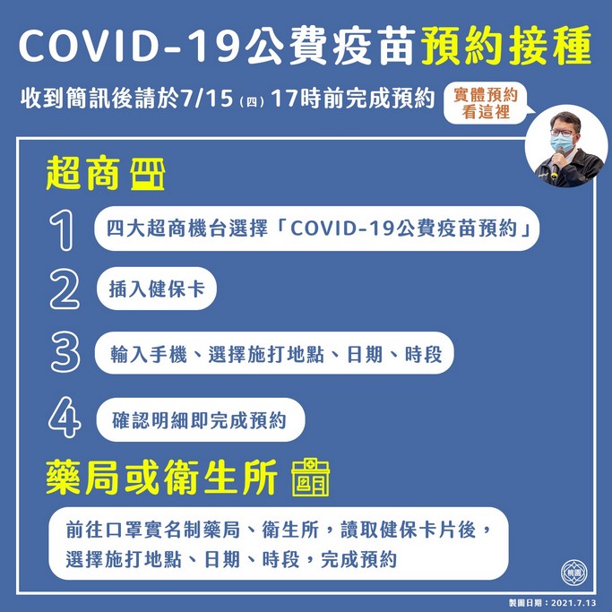COVID-19桃園疫苗預約懶人包(如何意願登記/預約/下載意願書) @桃園起風了!