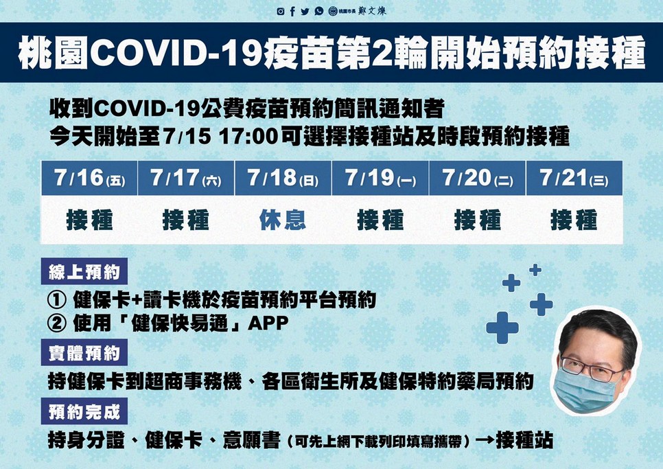 COVID-19桃園疫苗預約懶人包(如何意願登記/預約/下載意願書) @桃園起風了!