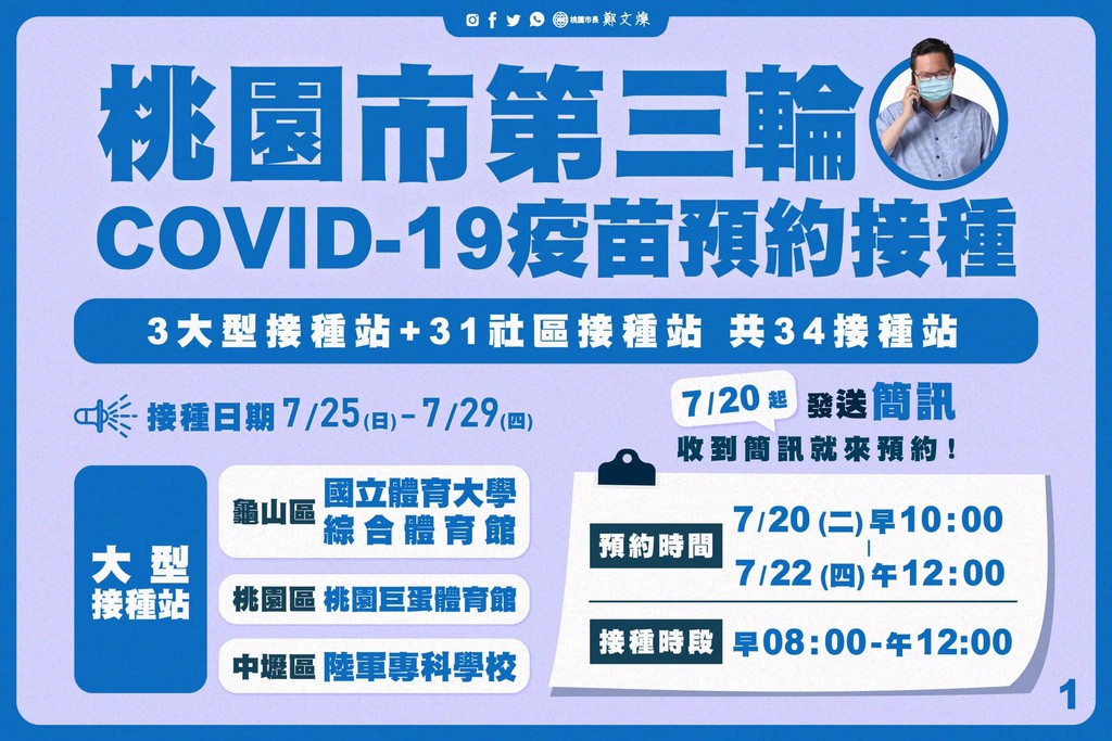 桃園疫苗接種站懶人包!(COVID-19疫苗接種醫院、衛生所、診所、天幕) @桃園起風了!