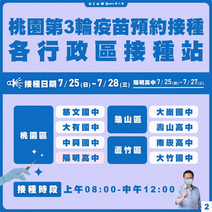 桃園疫苗接種站懶人包!(COVID-19疫苗接種醫院、衛生所、診所、天幕) @桃園起風了!