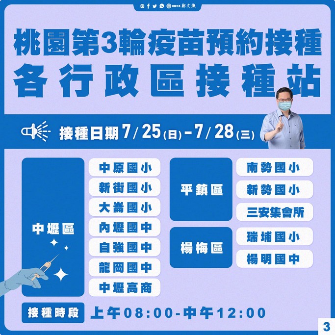 桃園疫苗接種站懶人包!(COVID-19疫苗接種醫院、衛生所、診所、天幕) @桃園起風了!