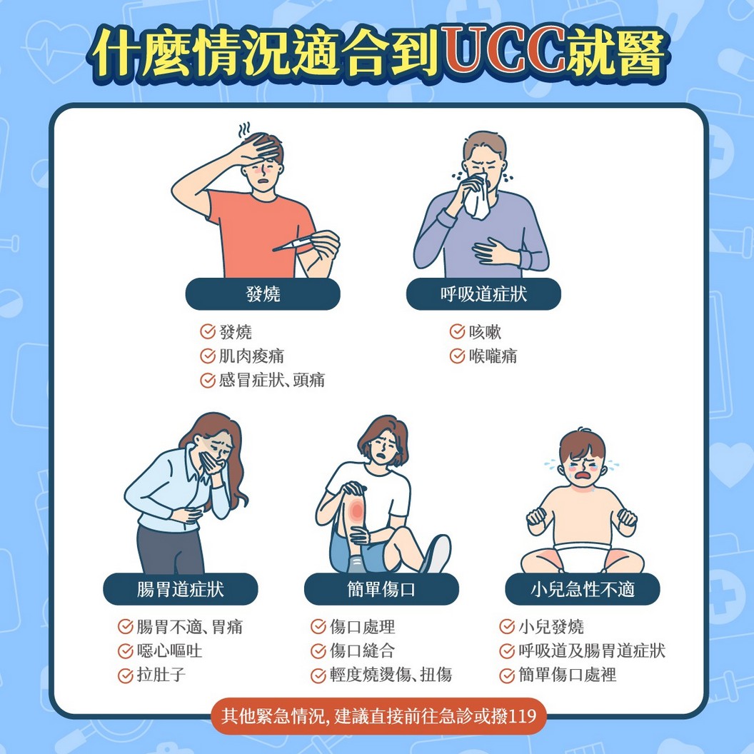 桃園假日看診攻略｜UCC 輕急症中心據點、服務時間費用 @桃園起風了